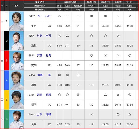 a.丸亀競艇10R