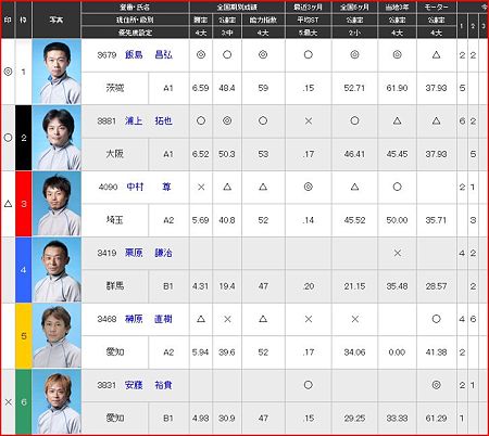 a.丸亀競艇12R