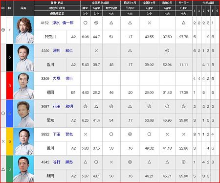 a.桐生競艇10R