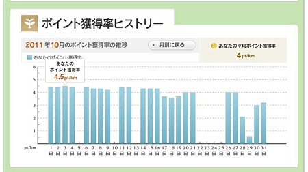 ポイント獲得率ヒストリー_10月