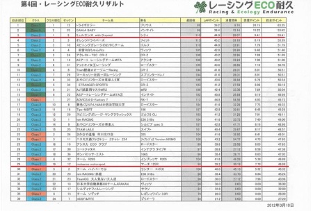 120310eco1